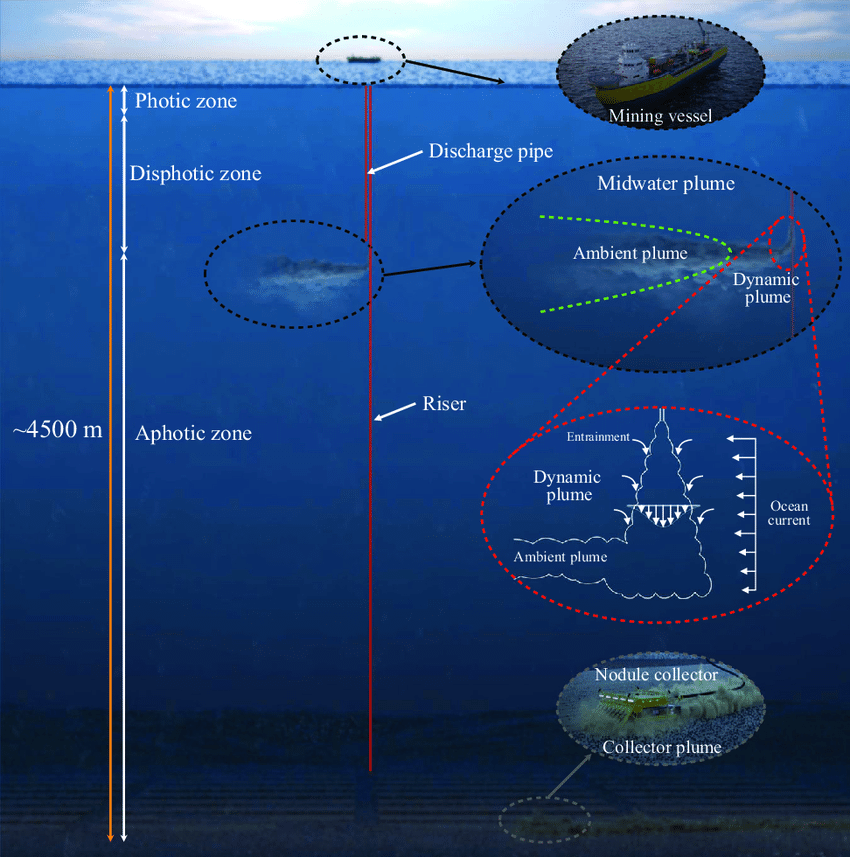 Mining Schematic